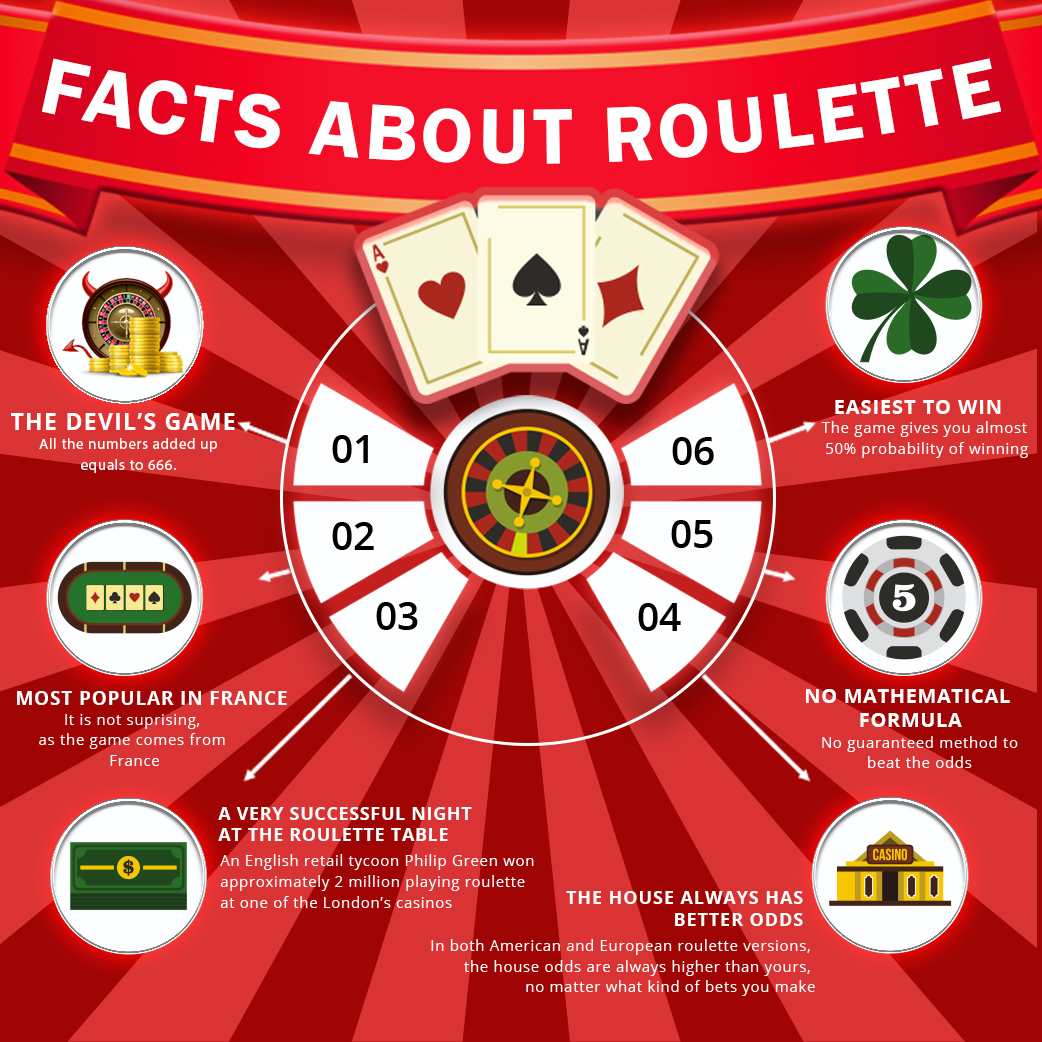 Playing the famous Roulette and getting the best possible experience!