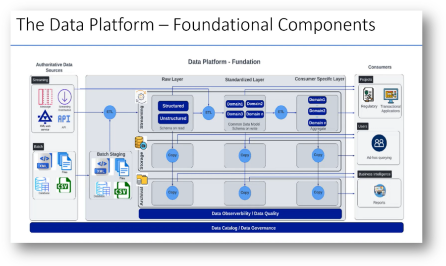 Saha188 – Understanding Features and Account Resources